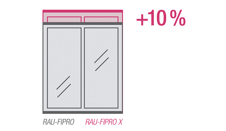 RAU-FIPRO_X_10% grotere elementen kopiëren